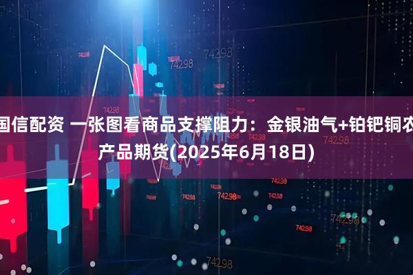 国信配资 一张图看商品支撑阻力：金银油气+铂钯铜农产品期货(2025年6月18日)
